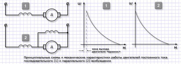 Двигатель постоянного тока с последовательным возбуждением схема